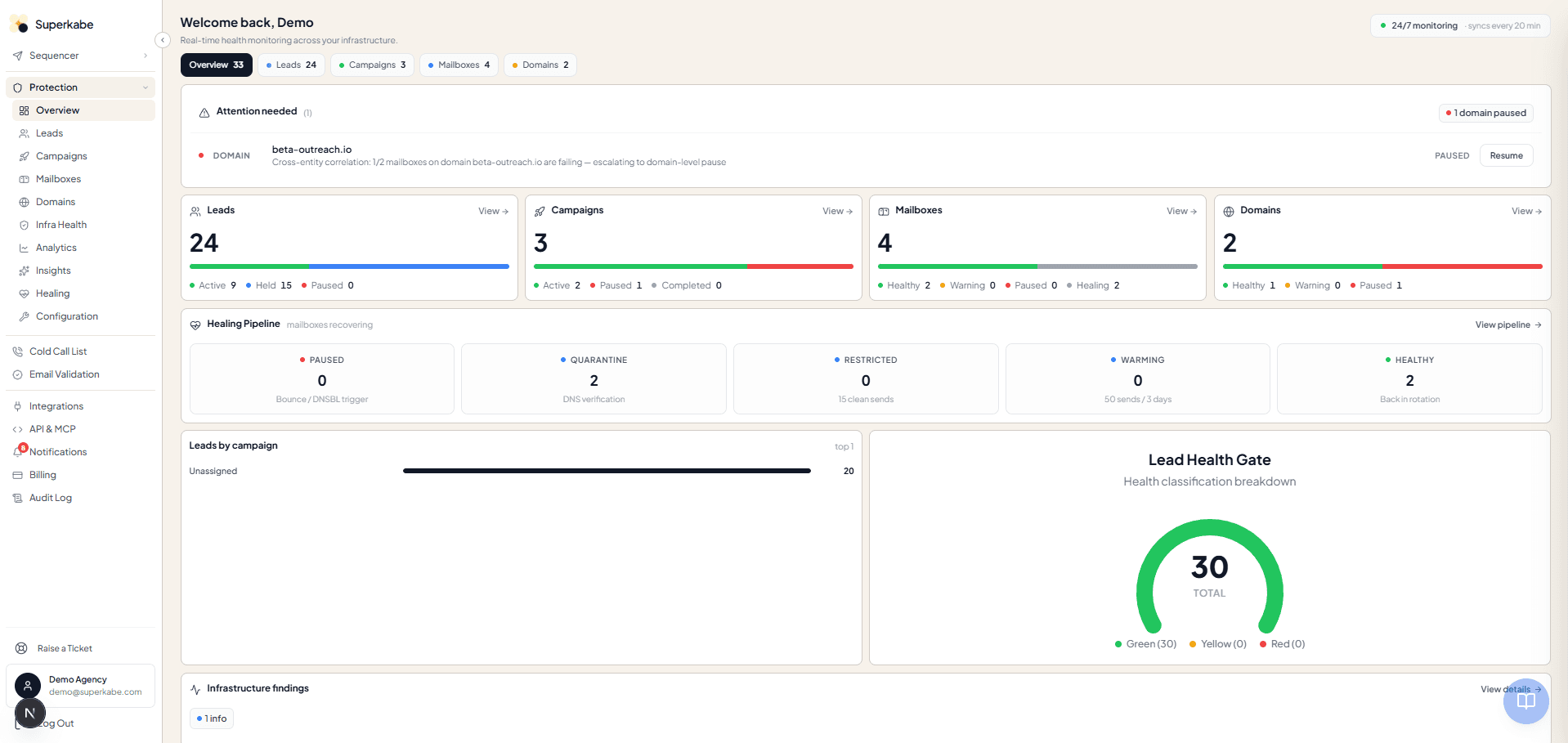 Superkabe — protection overview dashboard with healing pipeline and lead health gate